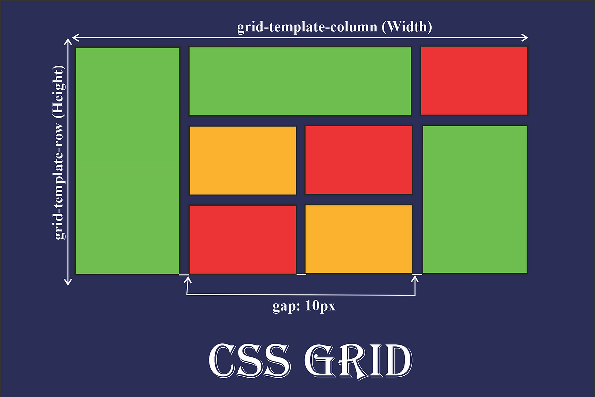  CSS Grid and Flexbox 