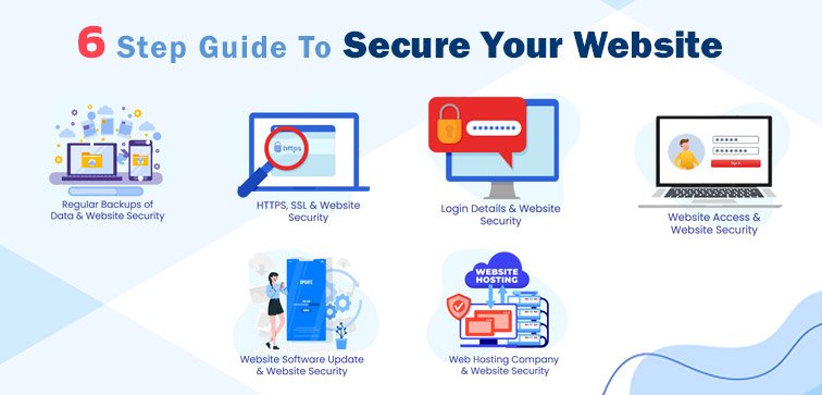 Creating Secure Websites