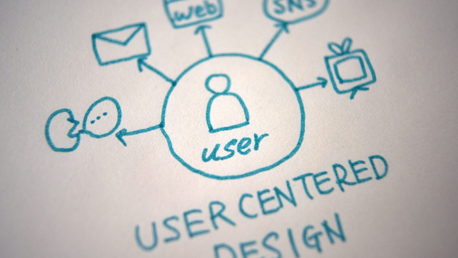 Approaches to Design User-Centric Websites