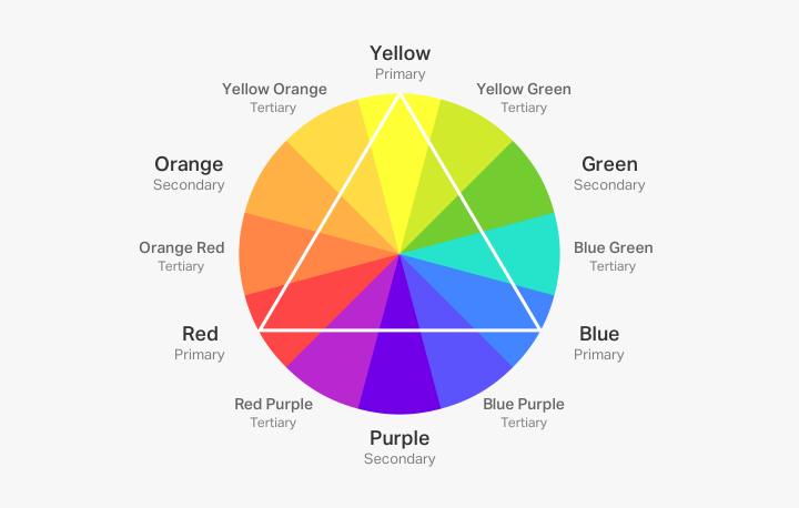 Color Theory and Its Impact on Web Design