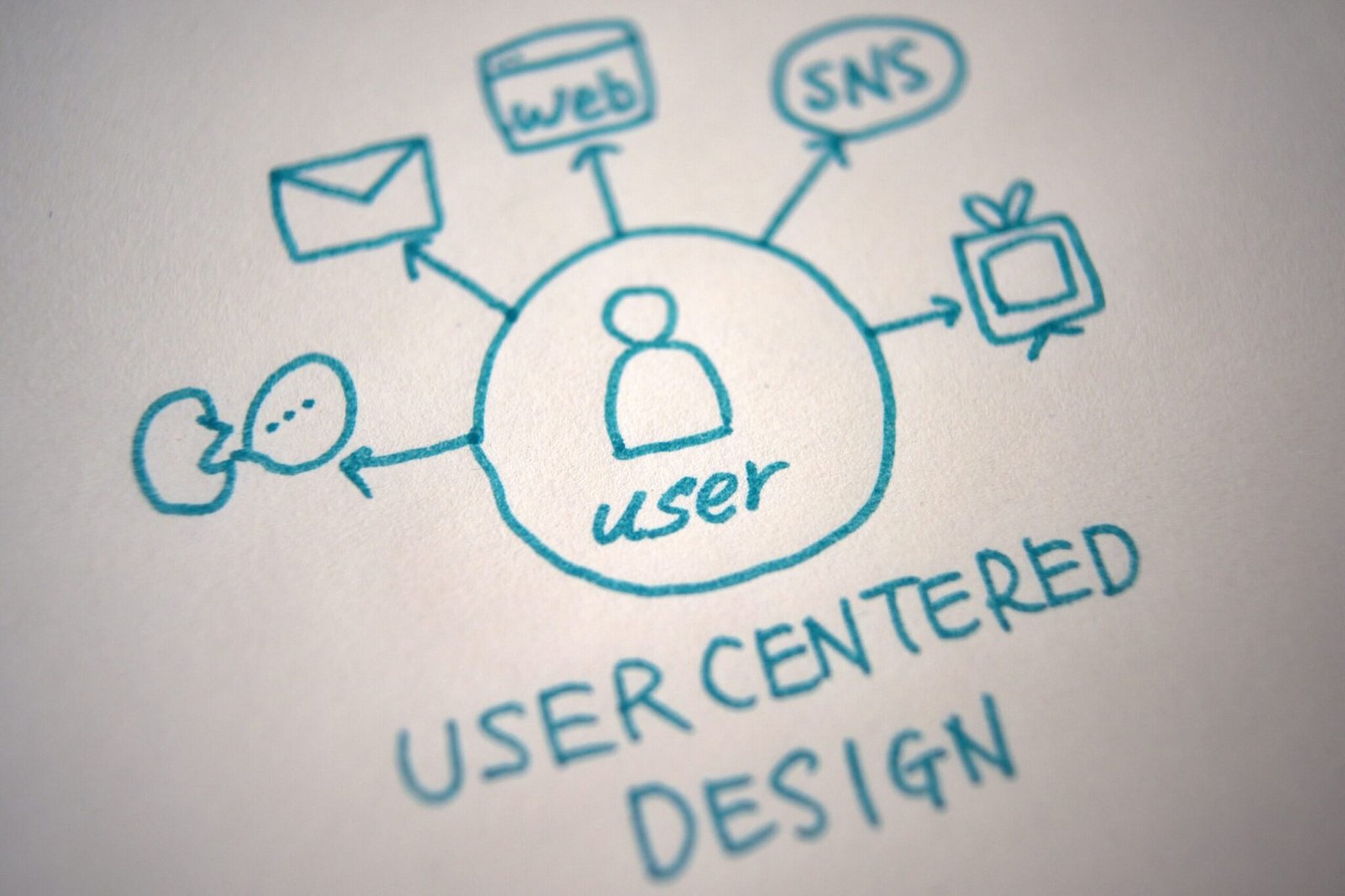 Essential Principles of User-Centered Design