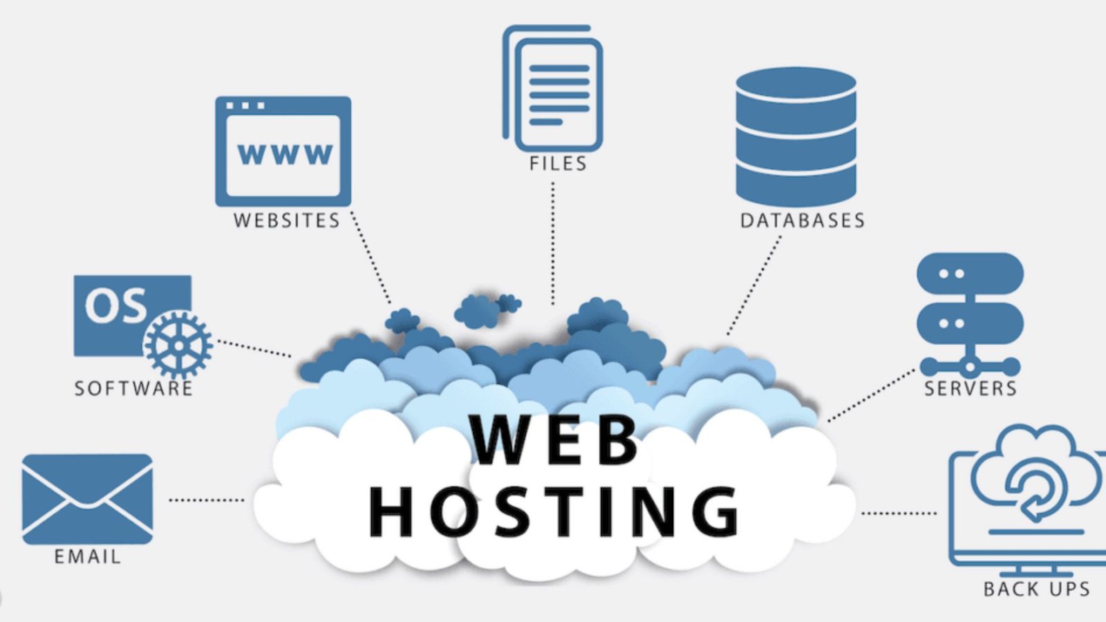 Features of a Reliable Web Hosting Service