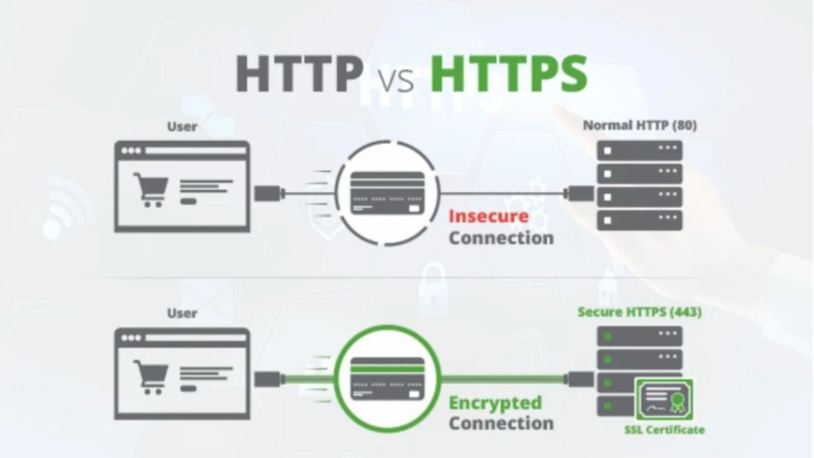 How to Implement SSL Certificates for Enhanced Security