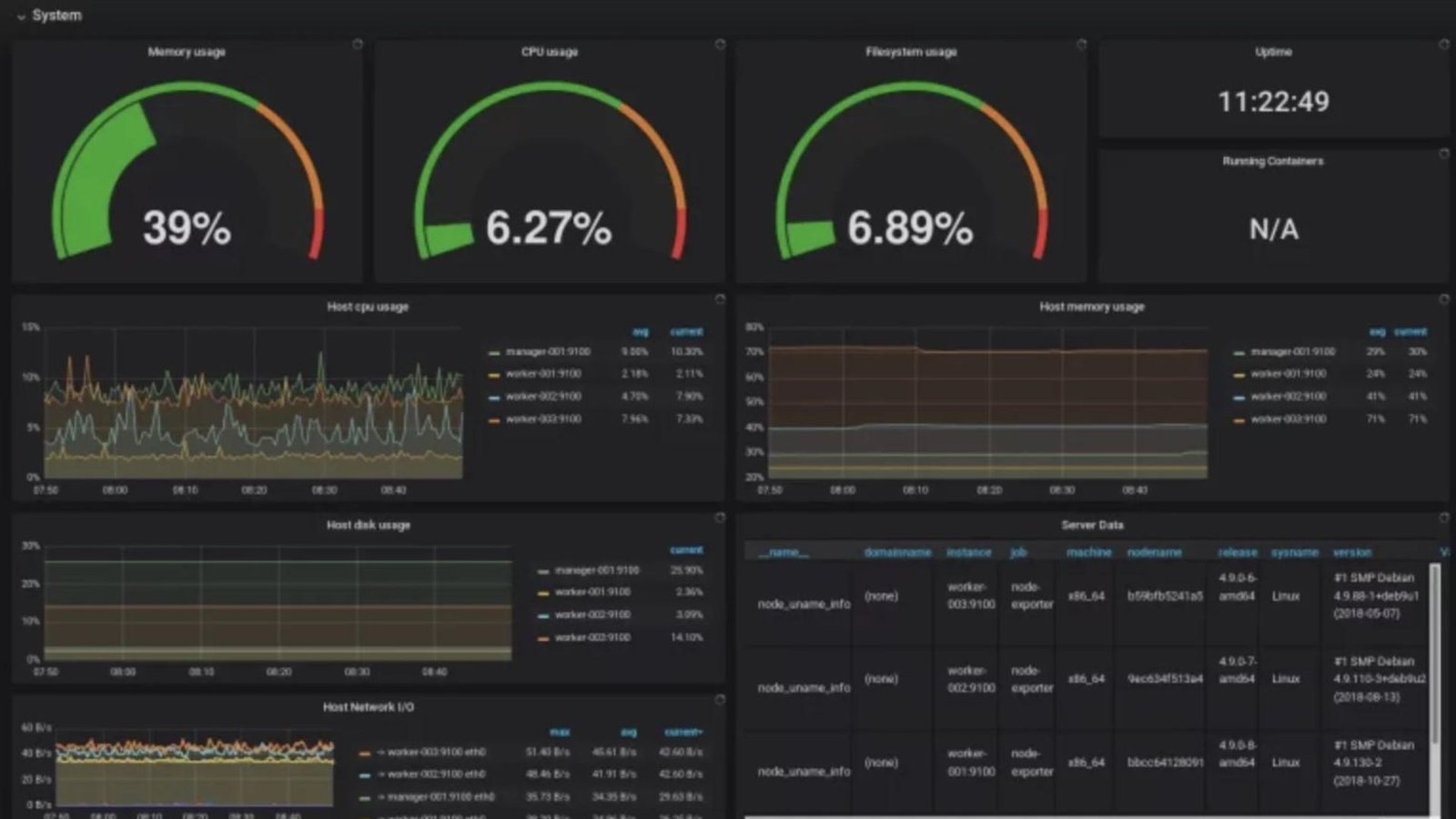 Monitoring Server Performance