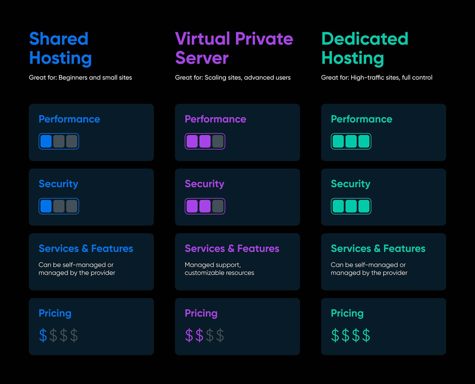 VPS Hosting