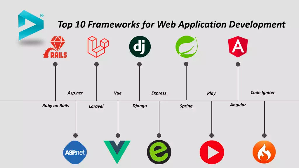 Understanding and Using Web Development Libraries