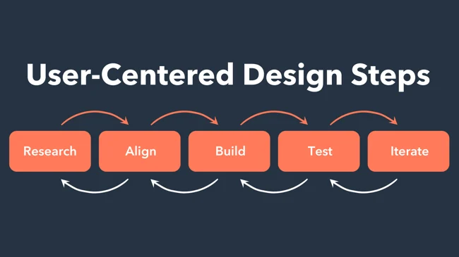 UX/UI in Web Development