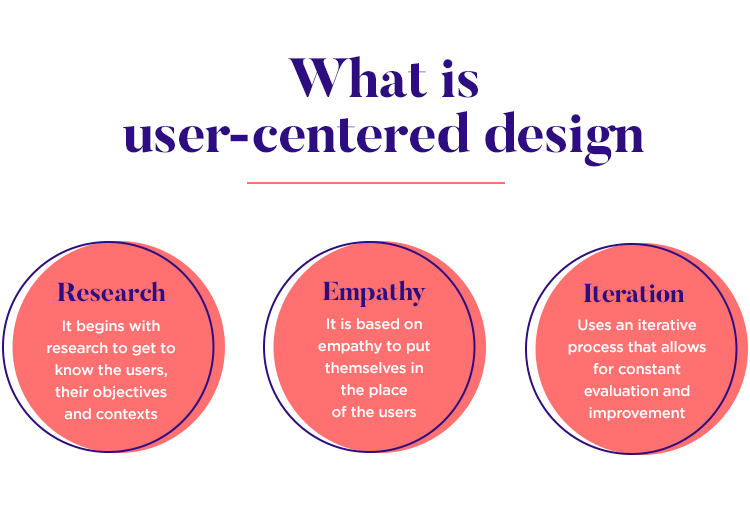 UX/UI in Web Development